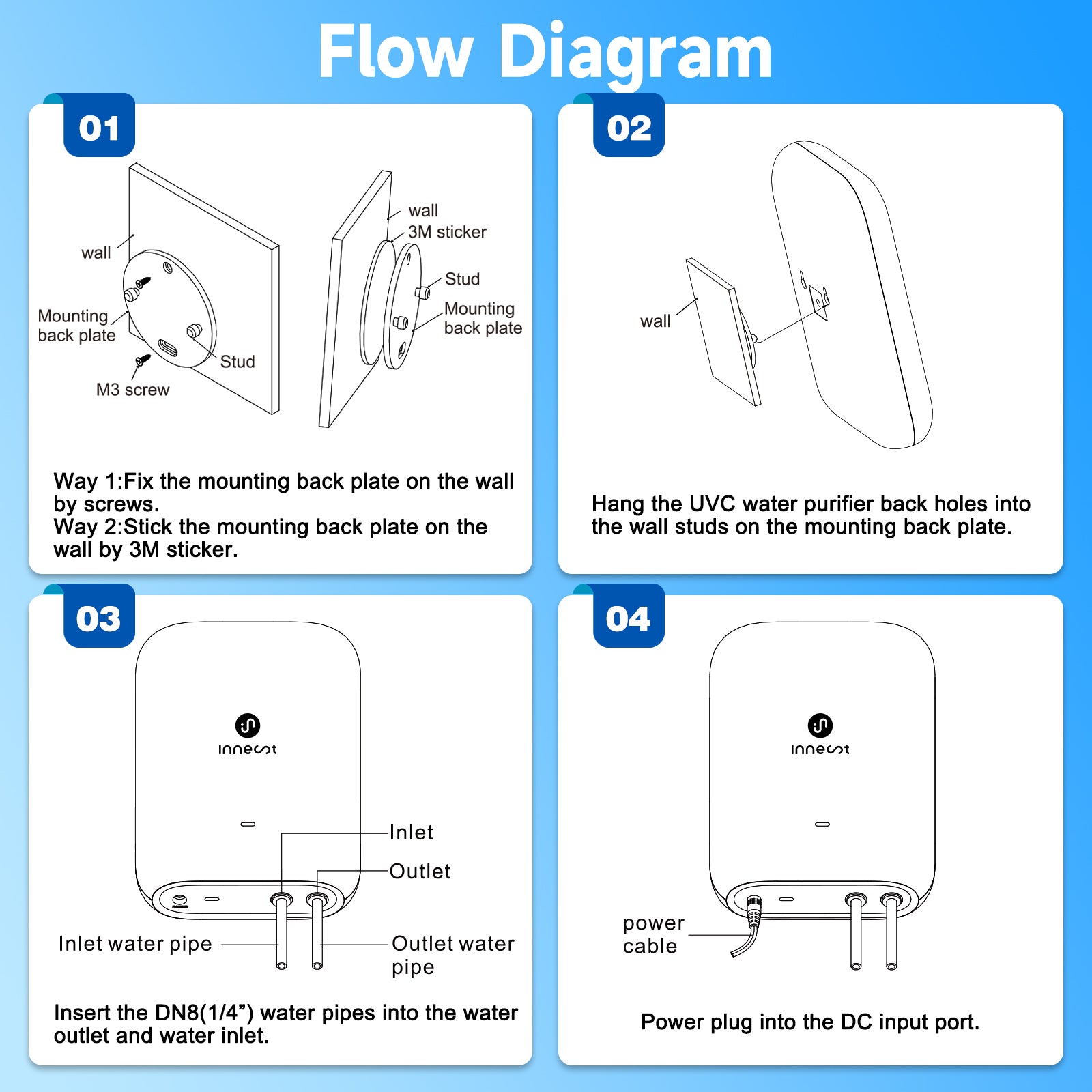 innest Water Purifier
